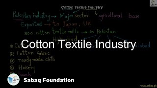 Cotton Textile Industry