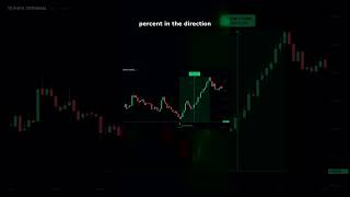 Tephra Terminal — Fulcrum Signal: SKR Bullish 1h (7% move)