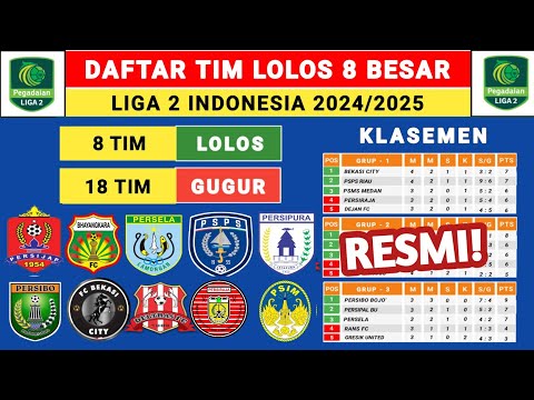 RESMI! 8 TIM LOLOS ! DAFTAR TIM LOLOS 8 BESAR LIGA 2 INDONESIA 2024 - PEGADAIAN LIGA 2 2024