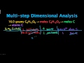Molar Mass and Atomic Conversion