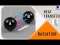 Radiation Heat Transfer Concepts