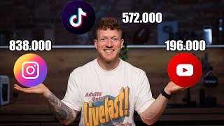 1 Tag mit 1,6 Millionen Followern hinter den Kulissen! (Sind Influencer faul?)