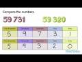Comparing Five-Digit Numbers