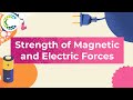 Understanding Electromagnets and Motors