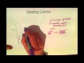 Understanding Heating Curves