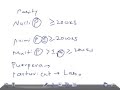 OBGYN Terminology and Definitions