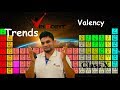 Valency and Chemical Properties of Elements