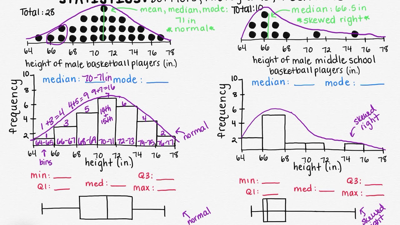 Exploring Dot Plots, Histograms, and Box Plots