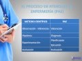 Cuestionario sobre el Proceso de Atención de Enfermería