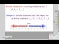 Exploring Absolute Value and Integer Ordering