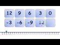 Understanding Number Sequences Patterns