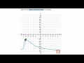 Understanding Relative Maxima and Minima