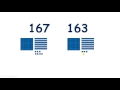 Comparing and Ordering Three-Digit Numbers