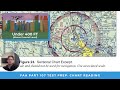 Navigating FAA Sectional Charts for Part 107 Success