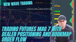 Trading Futures Mag 7 with Dealer Positioning and Bookmap Order Flow
