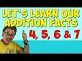 Exploring Addition Facts for Kids