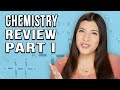 Valence Electrons and Bonding Concepts
