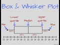 Exploring Box Plots