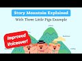 The Three Little Pigs Story Elements