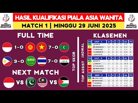 Hasil Kualifikasi Piala Asia Wanita 2026 - Indonesia vs Kirgizstan - Klasemen Kualifikasi Piala