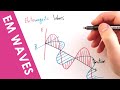 Electromagnetic Waves and Their Properties