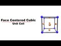 FCC Unit Cell Concepts