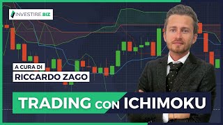 "Trading con ichimoku + Price Action": aggiornamento del 25/10