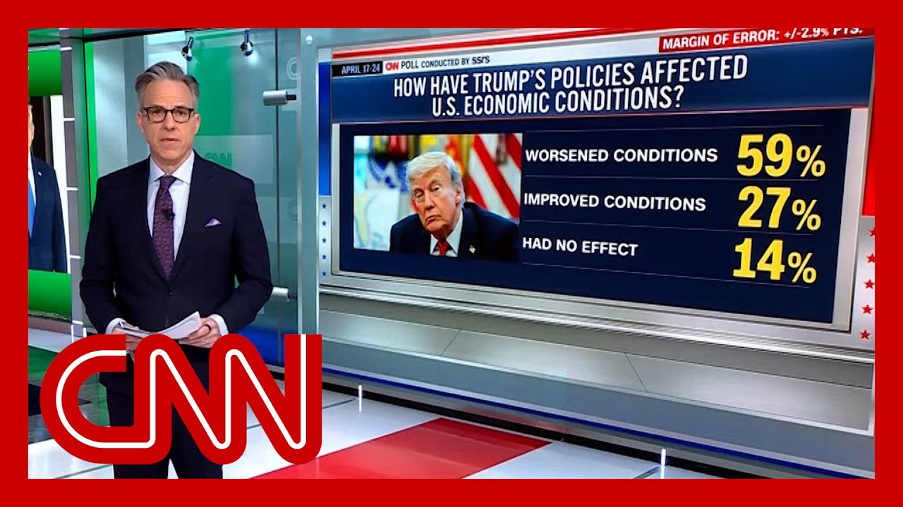 CNN Poll: A growing majority says Trump has made the economy worse