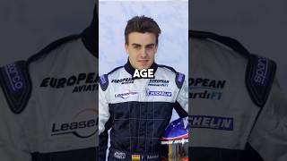 Fernando Alonso The Rookie #formula1 #f1shorts