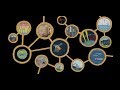 Monitoring CO2 Emissions and Climate Change