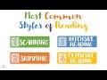 Reading Comprehension Strategies