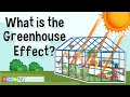 Greenhouse Gases and Earth's Climate