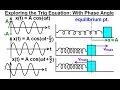 Phase Angles in Simple Harmonic Motion