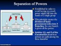 Principles of Government and Rights