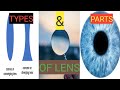 Optical Systems and Lens Functions