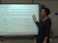 KWL Charts and Word Problems