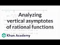 Understanding Vertical Asymptotes and Function Behavior