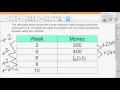 Unit Rate and Ratio Methods