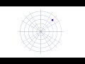Understanding Polar Coordinates Concepts