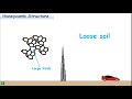 Soil Structure Characteristics and Behavior