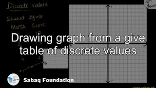 Drawing graph from a give table of discrete values