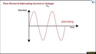 Alternating Current (AC) and its Terminologies