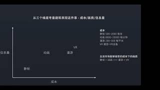 202004ShanghaiBIM monthly event D5RTX光线追踪技术在建筑设计上的应用