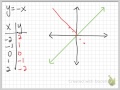 Exploring Linear Function Transformations