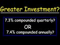 Investment Returns and Compounding Effects