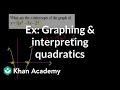 Understanding Graph Transformations and Intercepts