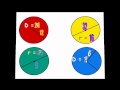 Exploring the Components of a Circle