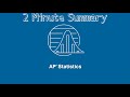 Statistical Concepts and Methods Review
