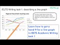 Graph Interpretation and Analysis