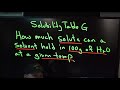 Solubility and Solutions Concepts